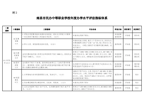 民办中等职业学校年度办学水平评估指标体系
