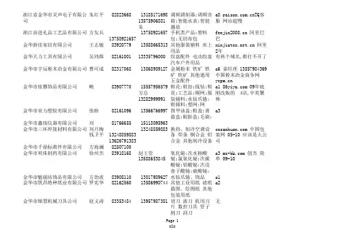企业法人联系方式