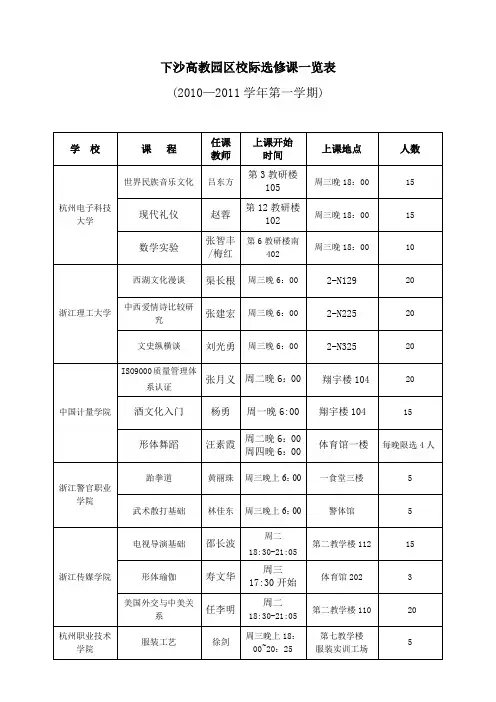 各兄弟院校教务处老师-浙江工商大学经济学院