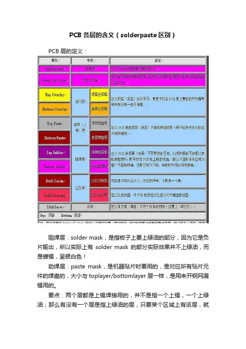 PCB各层的含义（solderpaste区别）