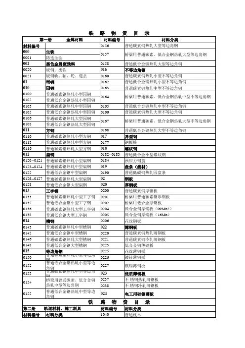铁路物资目录编号