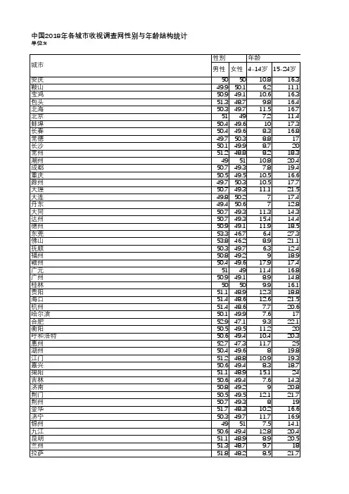 中国电视收视年鉴2019-中国2018年各城市收视调查网性别与年龄结构统计