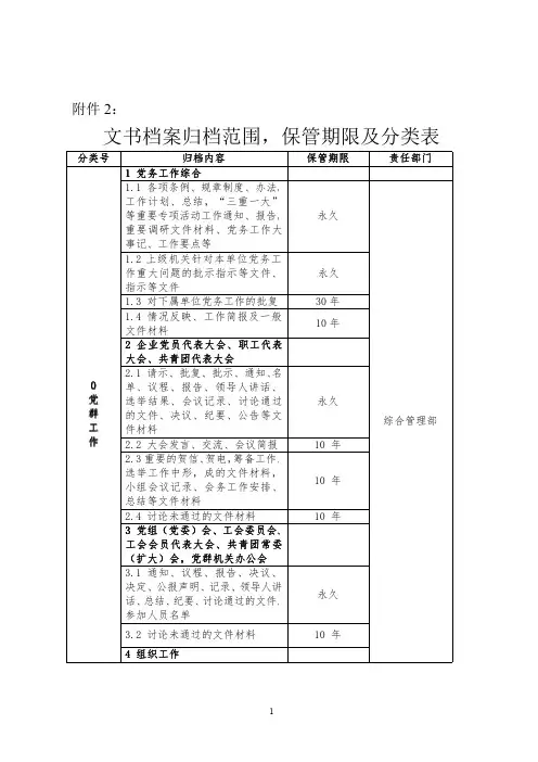 文书档案归档范围,保管期限及分类表