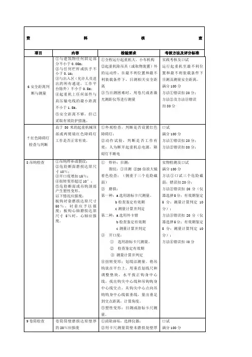 起重机械检验员实际操作考试问答精选