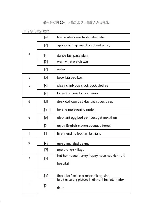 (完整版)最全的英语26个字母,及常见字母组合发音规律