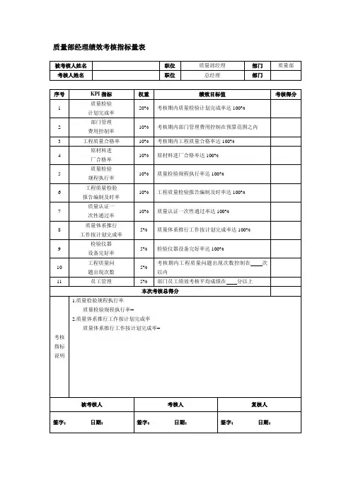 质量部经理绩效考核指标量表