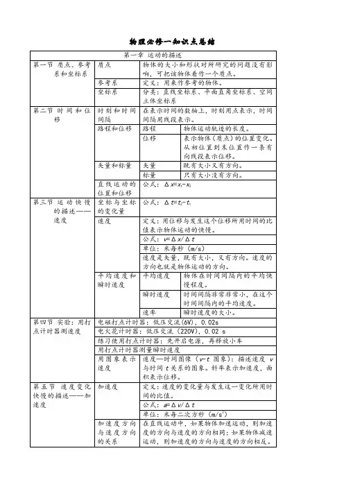 精选高一物理必修一知识点归纳(整理)
