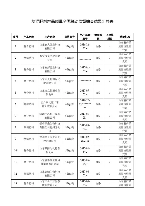 复混肥料产品质量全国联动监督抽查结果汇总表【模板】