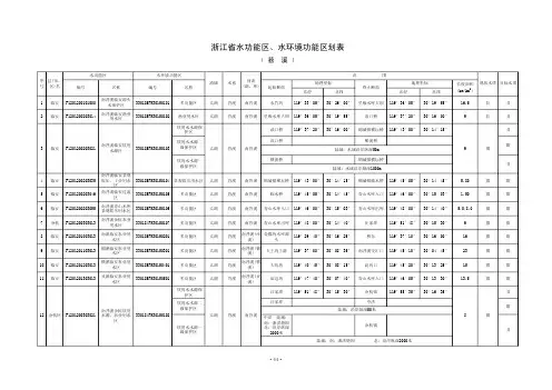 苕溪水功能区划表