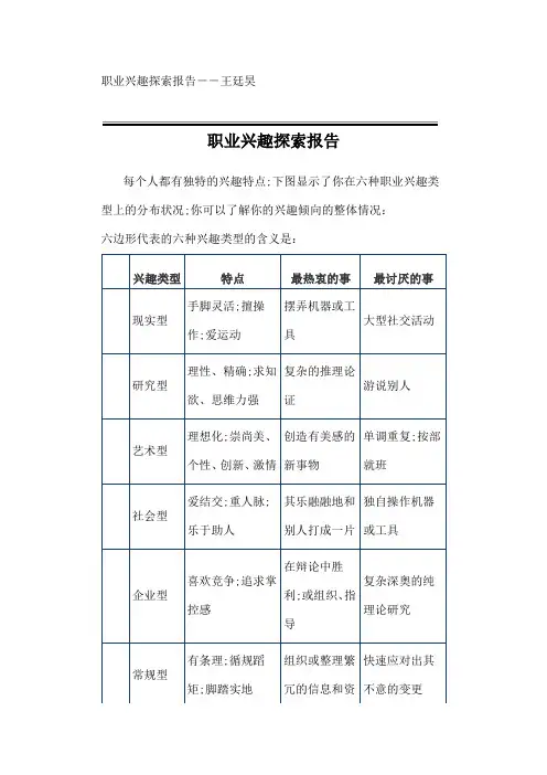 自我了解—职业兴趣探索报告