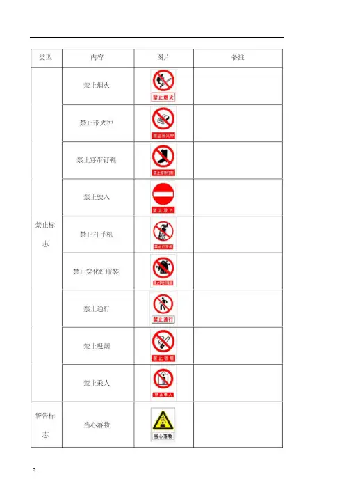 安全警示标志大全