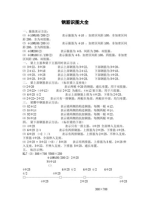 钢筋识图大全