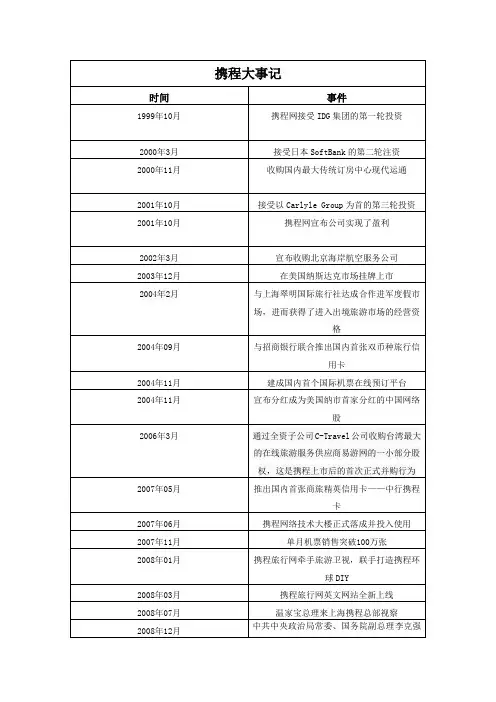携程大事件