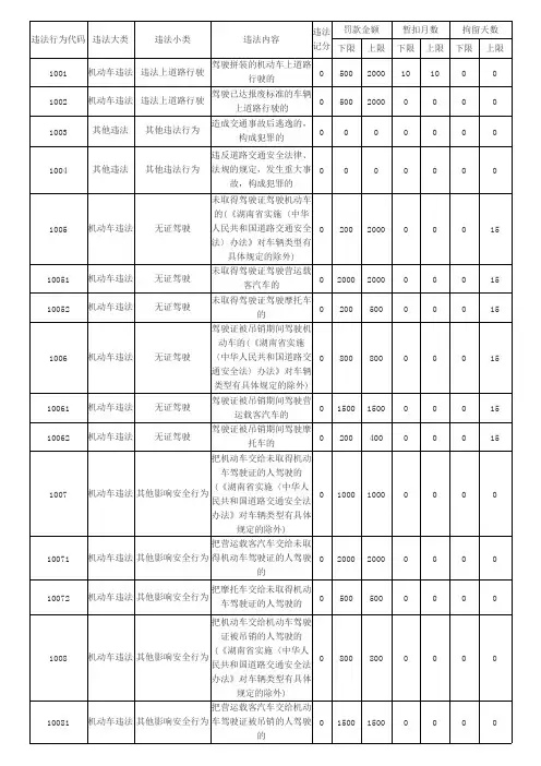 交通违法代码表