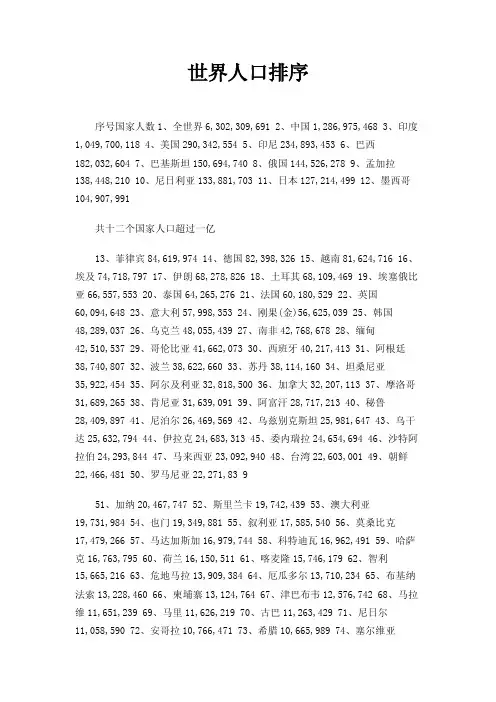 世界人口排序