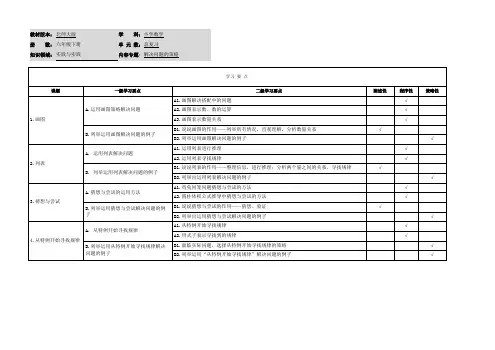 小学数学六年级总复习《解决问题的策略》学习要点