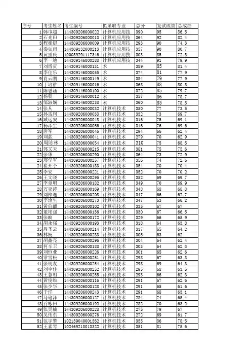 中国科学院大学2019年人工智能学院硕士研究生拟录取名单公示