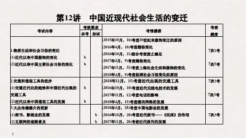 人教(统编版)《社会生活的变迁》优秀课件