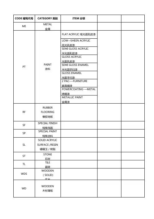 施工图纸材料缩写代码