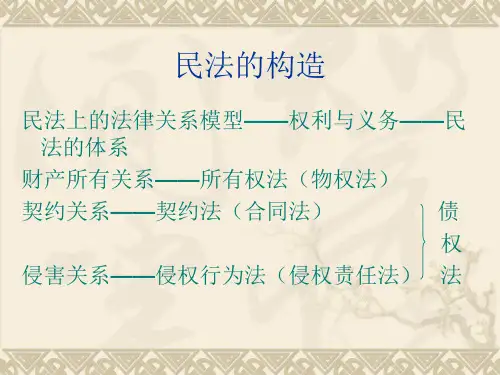 民法总论授课提纲