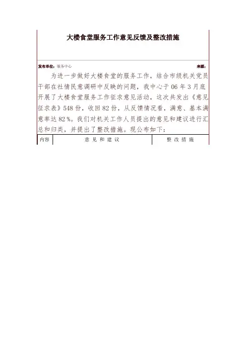 大楼食堂服务工作意见反馈及整改措施
