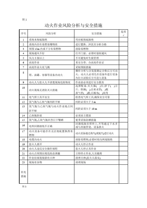 动火作业风险分析与安全措施