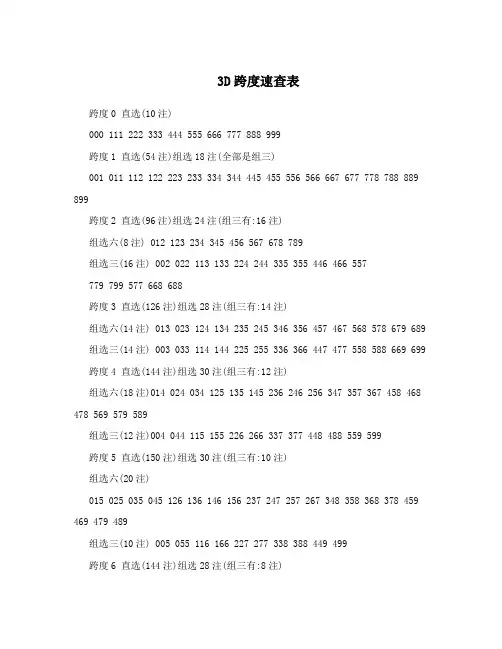 3D跨度速查表