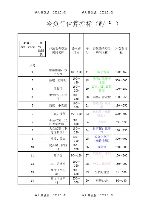 冷负荷估算指标全之欧阳美创编