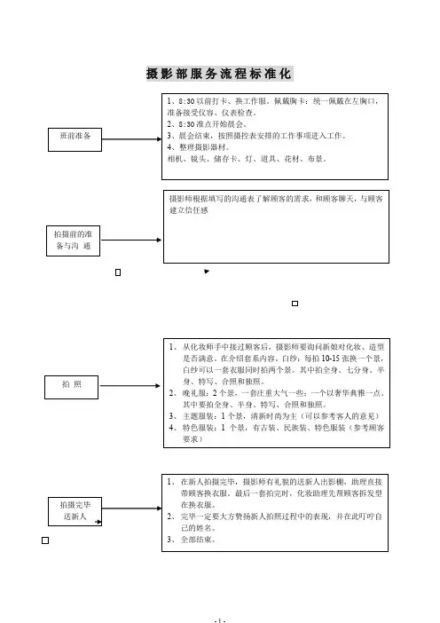 摄影部服务流程标准化