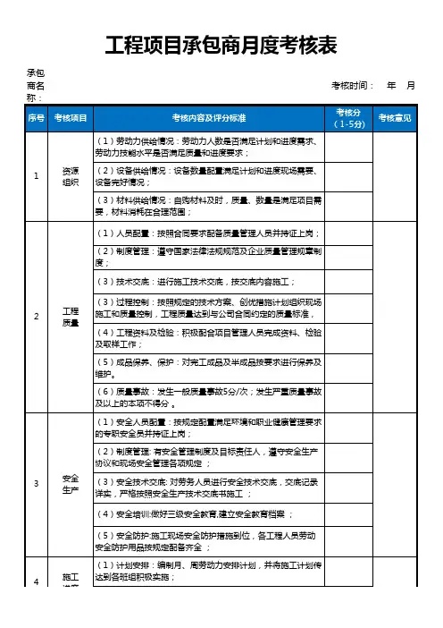 工程项目承包商月度考核表(参考模板)