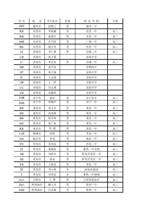 2013年全国高中数学联赛一等奖名单
