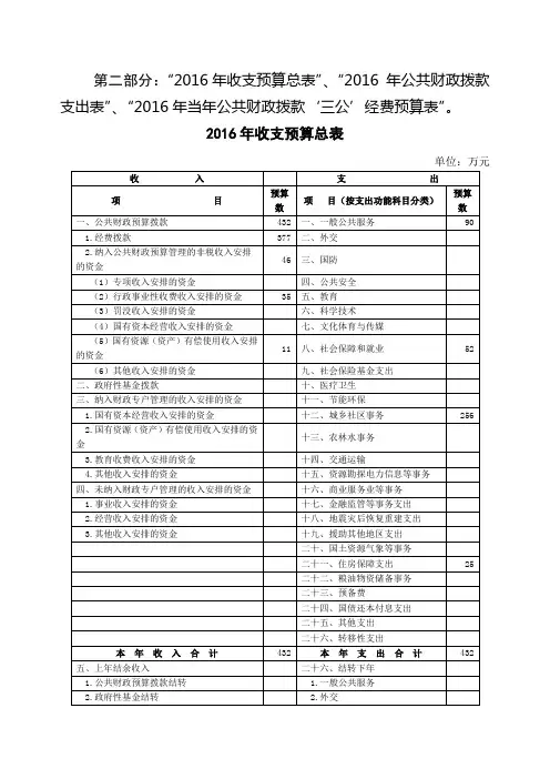 2016年收支预算总016年公共财政拨