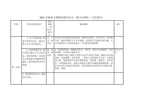 课标解读  习作部分