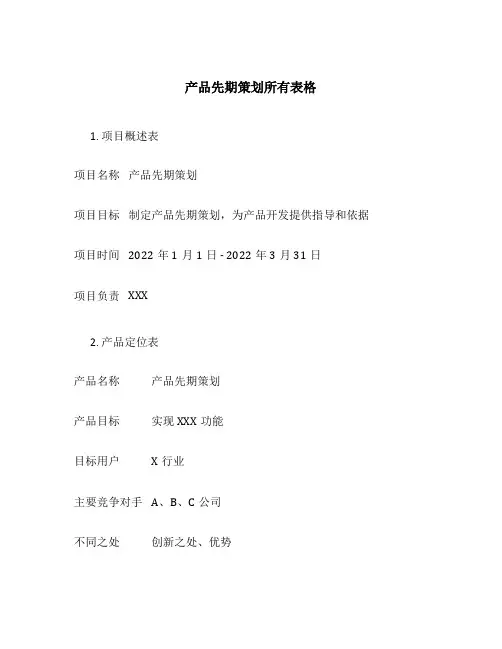 产品先期策划所有表格