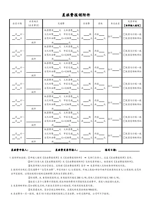 差旅费报销模板