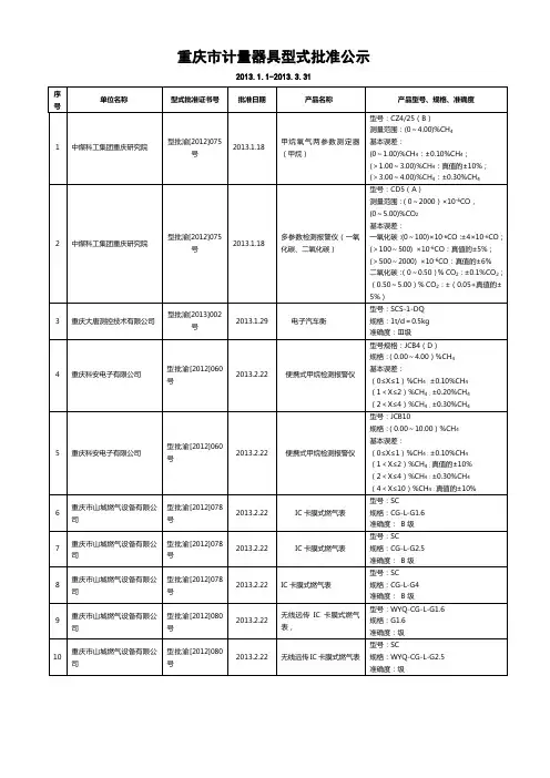 重庆市计量器具样机试验合格证书公告 (2004年第1批)