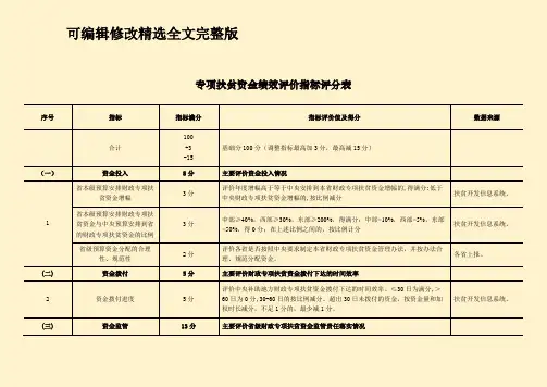 专项扶贫资金绩效评价指标评分表精选全文完整版