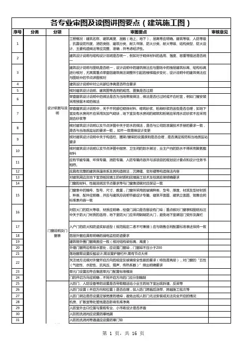 标杆地产集团     工程管理  东原集团读图讲图操作指引附件一：各专业审图及读图讲图要点