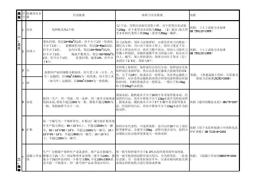 试验取样及代表数量(改)