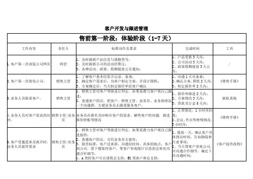 新客户开发与跟进管理流程