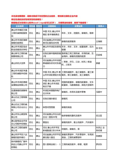 2020新版河北省唐山装载机工商企业公司名录名单黄页大全70家