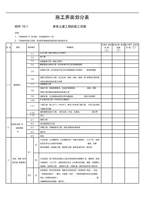 施工界面划分表(明细)