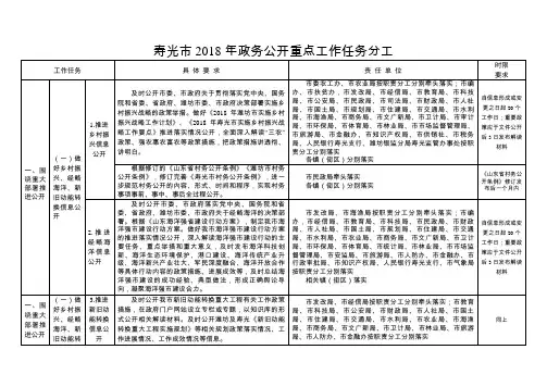 寿光2018年政务公开重点工作任务分工
