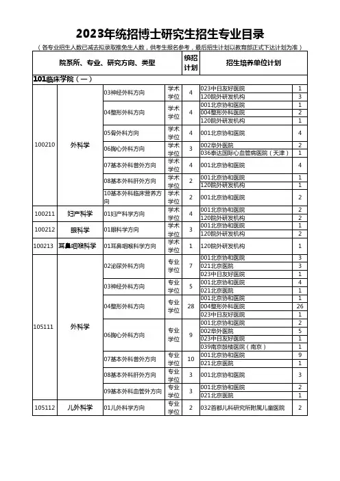 北京协和医学院2023统招博士招生专业目录