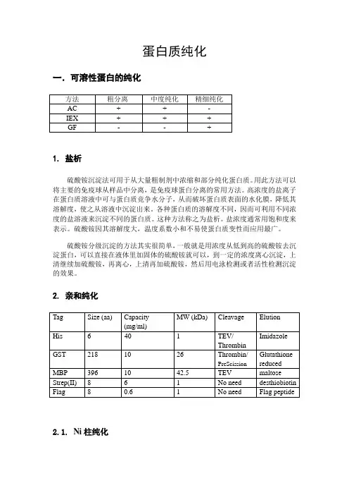蛋白质纯化方法及问题解答