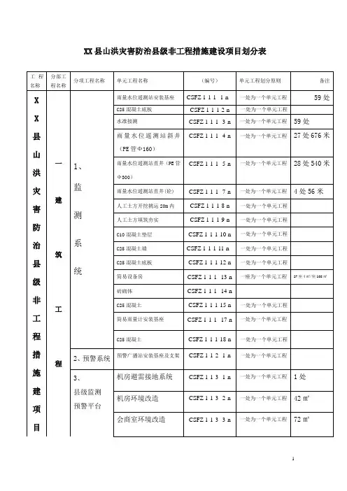 XX县山洪灾害防治非工程措施建设项目划分