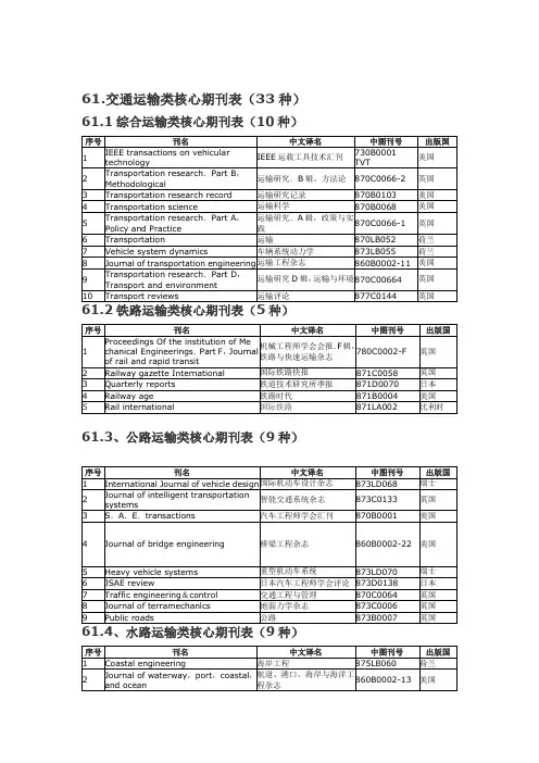 国外交通运输类核心期刊表(33种)
