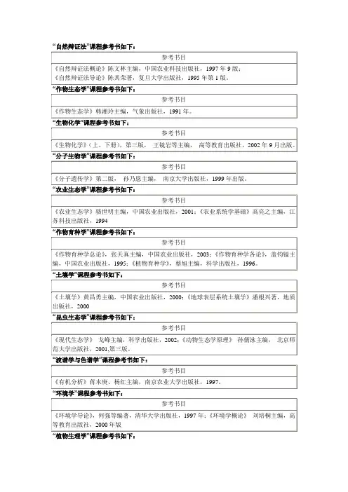 “自然辩证法”课程参考书如下