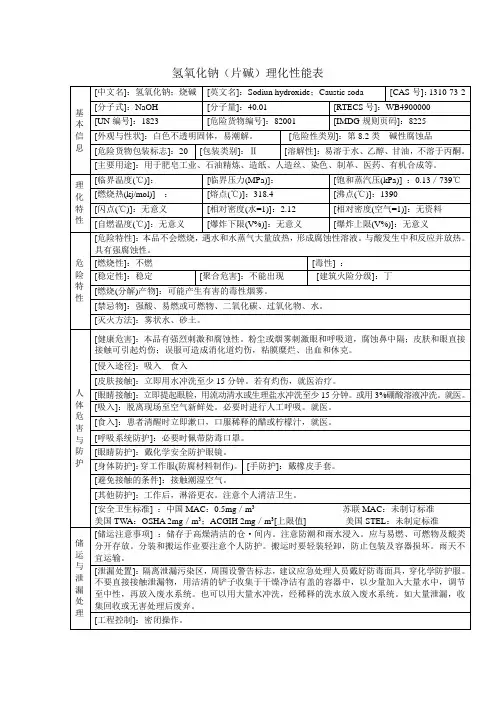 氢氧化钠理化性能表