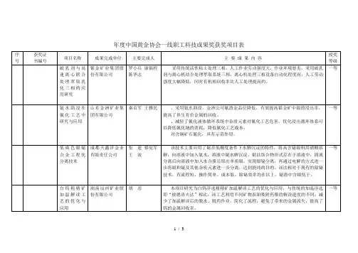 年度中国黄金协会一线职工科技成果奖获奖项目表